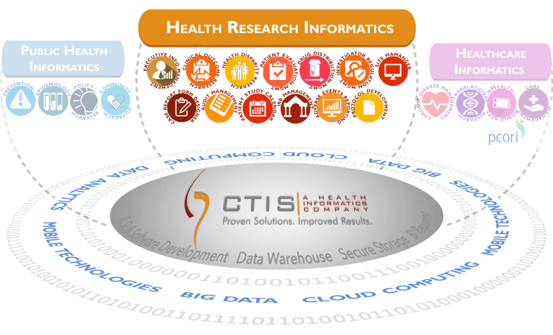 health research info#B6A55A