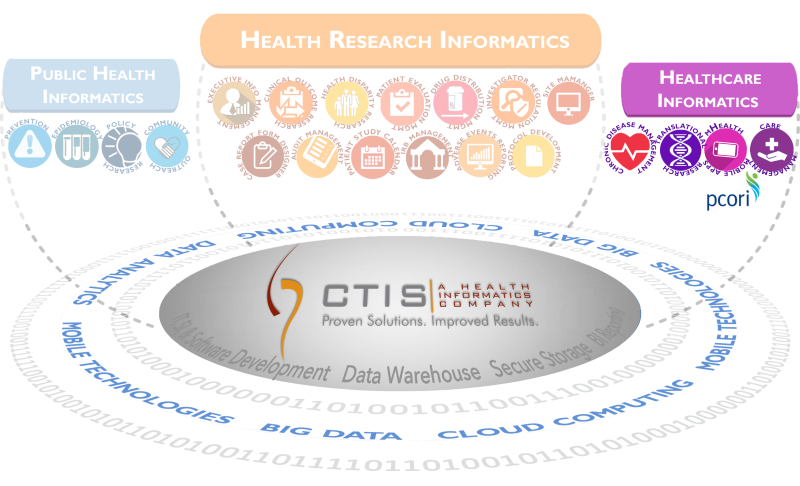 healthcare informati#B699E7