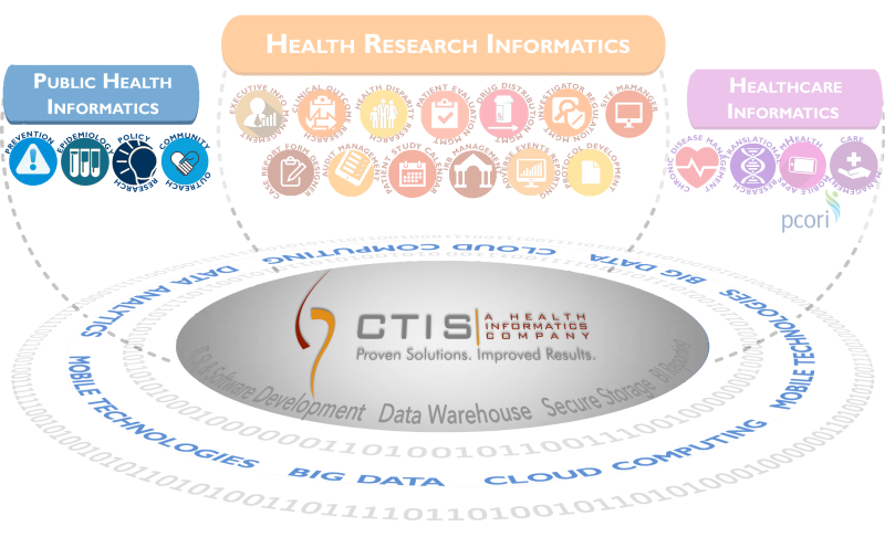 public health inform#B699F2 public health inform#B699F2