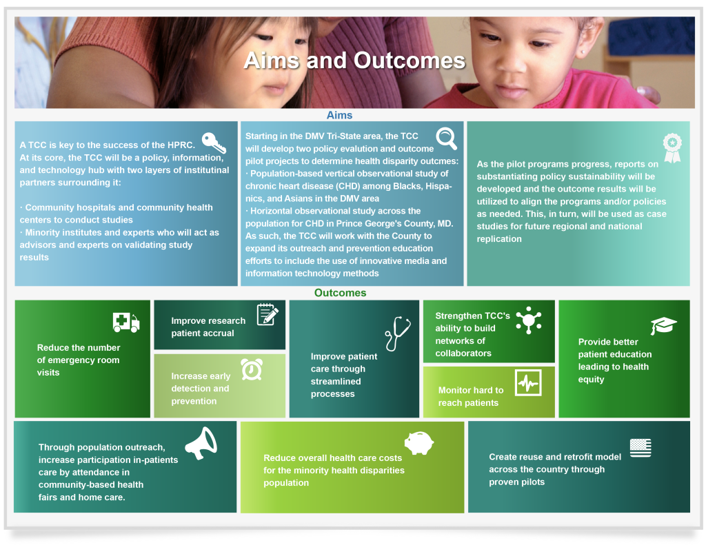 Aims and Outcomes-12